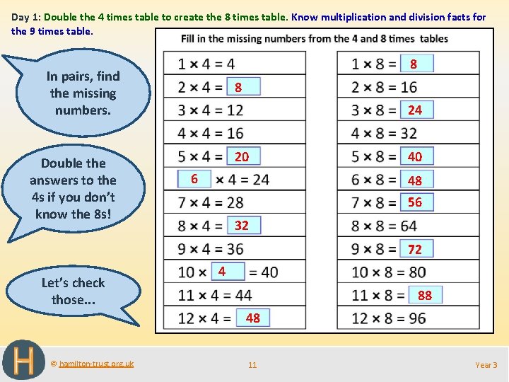 Day 1: Double the 4 times table to create the 8 times table. Know