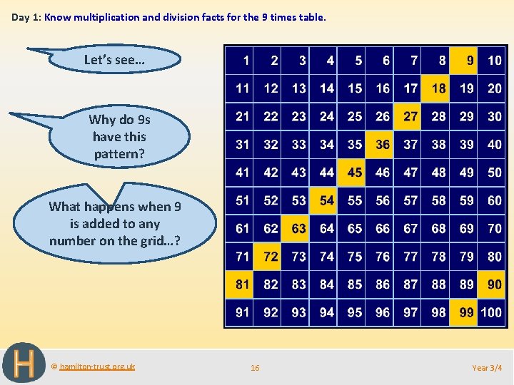 Day 1: Know multiplication and division facts for the 9 times table. Let’s see…