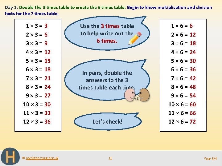 Day 2: Double the 3 times table to create the 6 times table. Begin