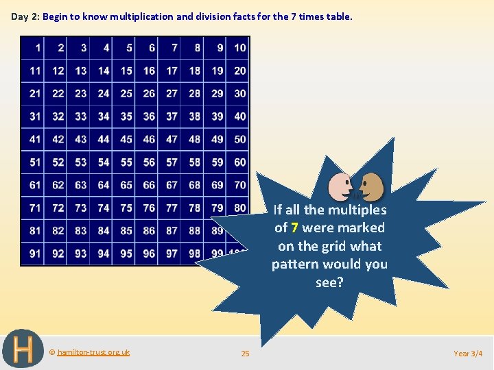 Day 2: Begin to know multiplication and division facts for the 7 times table.