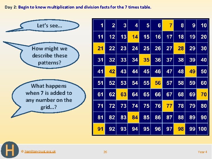 Day 2: Begin to know multiplication and division facts for the 7 times table.