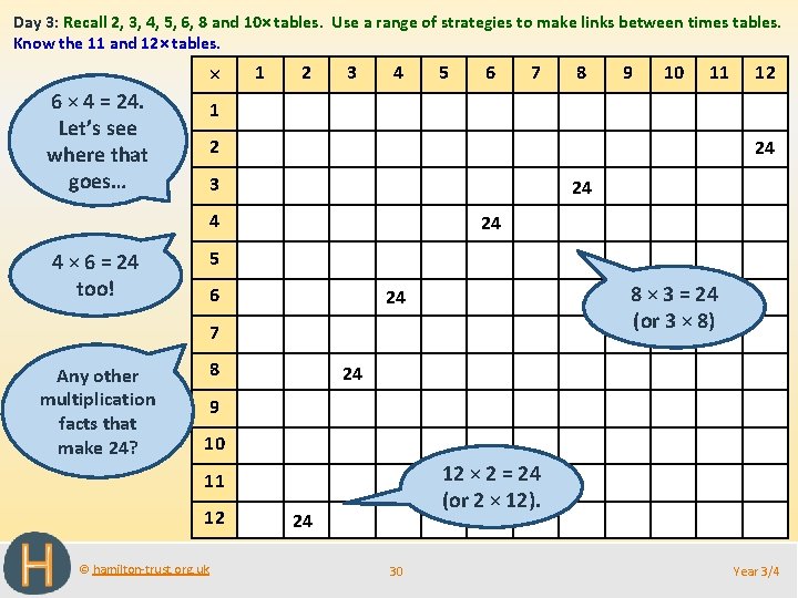 Day 3: Recall 2, 3, 4, 5, 6, 8 and 10× tables. Use a