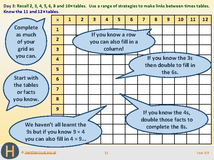 Day 3: Recall 2, 3, 4, 5, 6, 8 and 10× tables. Use a