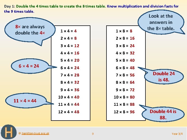 Day 1: Double the 4 times table to create the 8 times table. Know