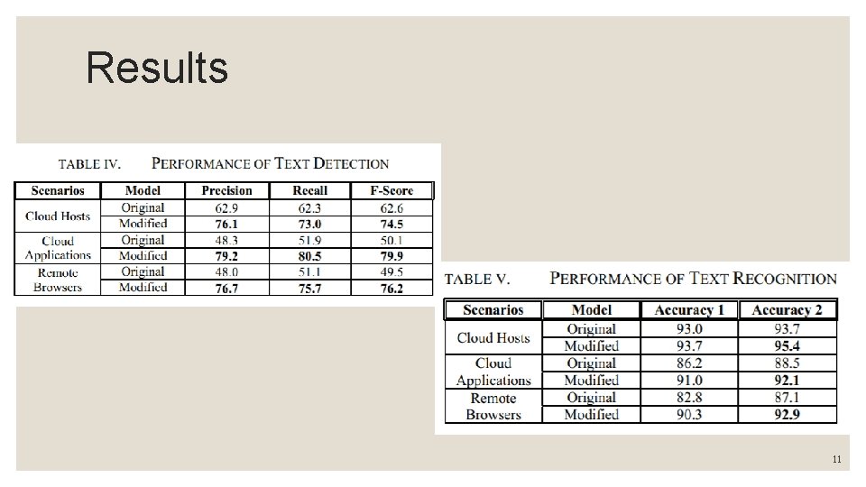 Results 11 Results 11