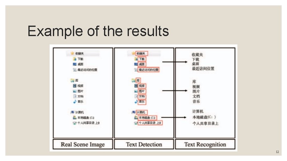Example of the results 12 Example of the results 12