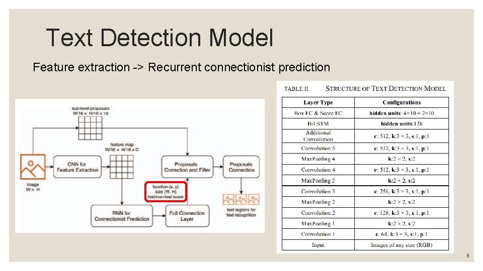 Text Detection Model Feature extraction -> Recurrent connectionist prediction 6 Text Detection Model Feature extraction -> Recurrent connectionist prediction 6