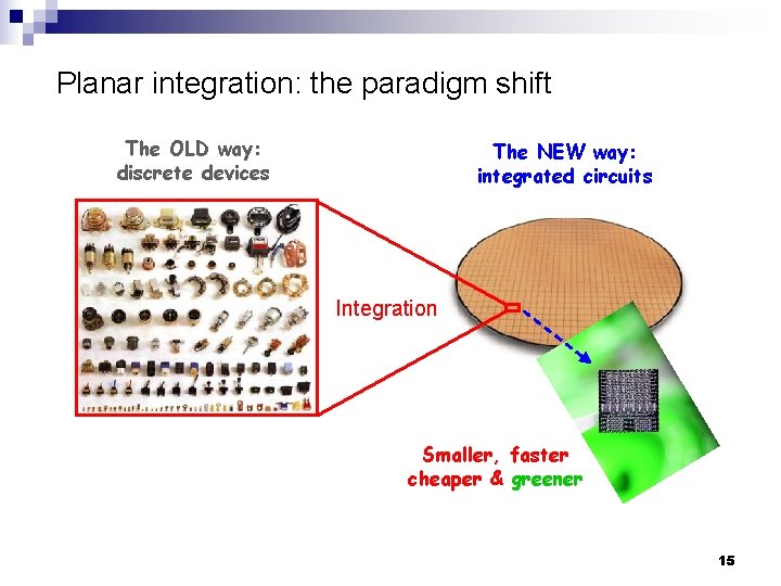 Planar integration: the paradigm shift The OLD way: discrete devices The NEW way: integrated
