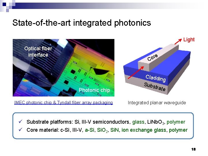 State-of-the-art integrated photonics Light Optical fiber interface re o C Photonic chip IMEC photonic