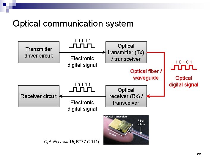 Optical communication system 10101 Transmitter driver circuit Electronic digital signal Optical transmitter (Tx) /