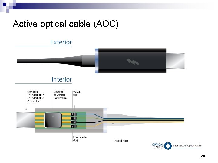 Active optical cable (AOC) 28 