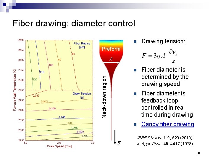 Fiber drawing: diameter control n Drawing tension: n Fiber diameter is determined by the