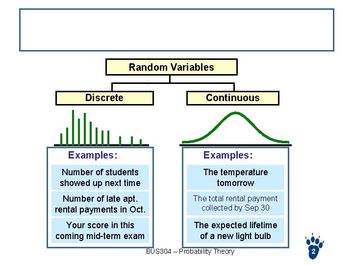 Discrete vs. Continuous Random variables Random Variables Discrete Examples: Continuous Examples: Number of students