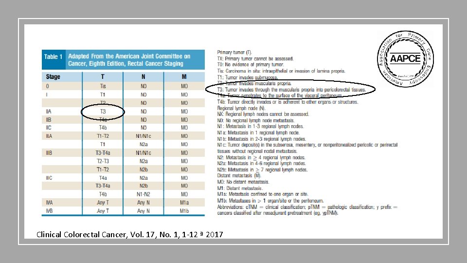 Clinical Colorectal Cancer, Vol. 17, No. 1, 1 -12 ª 2017 