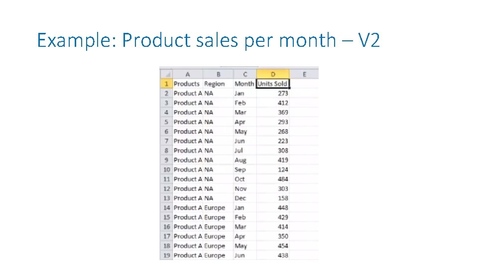 Example: Product sales per month – V 2 