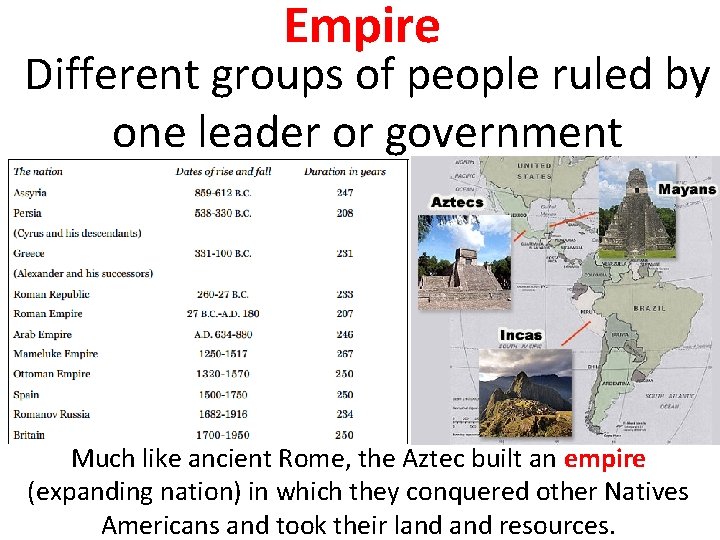 Empire Different groups of people ruled by one leader or government Much like ancient