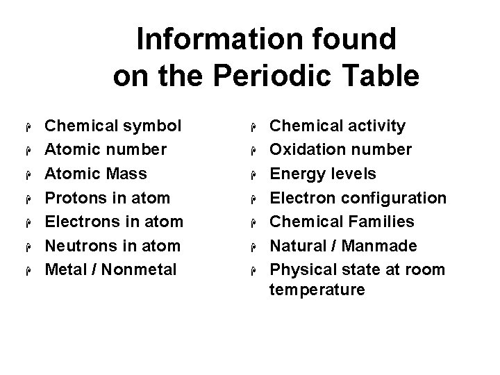Information found on the Periodic Table H H H H Chemical symbol Atomic number