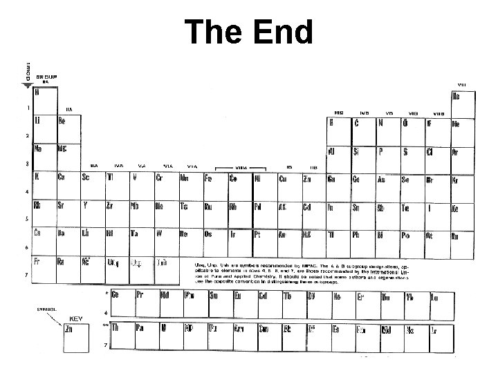 The End 
