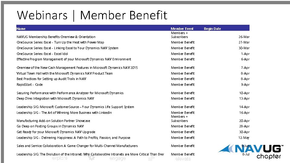Webinars | Member Benefit Name NAVUG Membership Benefits Overview & Orientation Member Event Members
