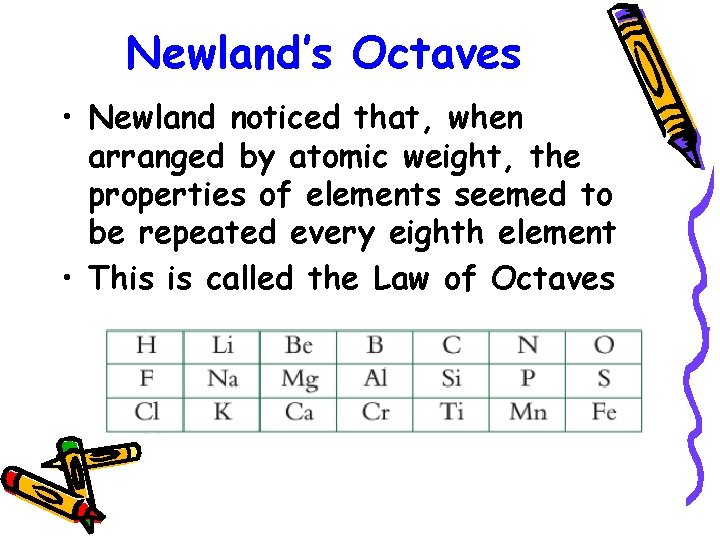Newland’s Octaves • Newland noticed that, when arranged by atomic weight, the properties of