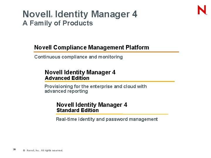 Novell Identity Manager 4 ® A Family of Products Novell Compliance Management Platform Continuous
