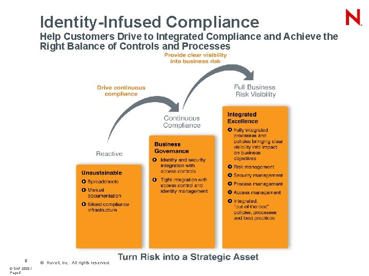 Identity-Infused Compliance Help Customers Drive to Integrated Compliance and Achieve the Right Balance of