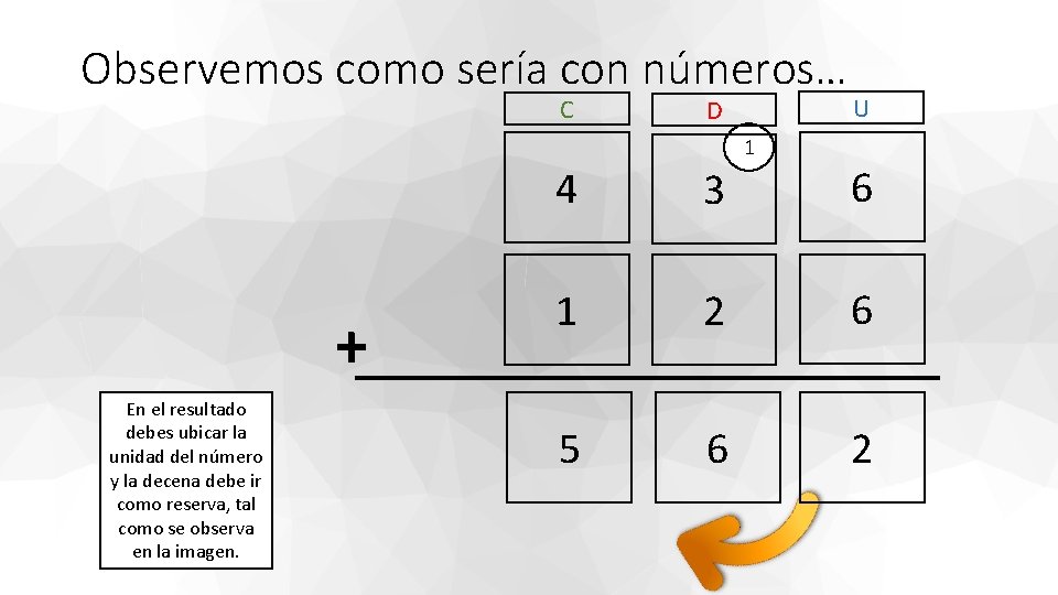 Observemos como sería con números… C D 1 + En el resultado debes ubicar