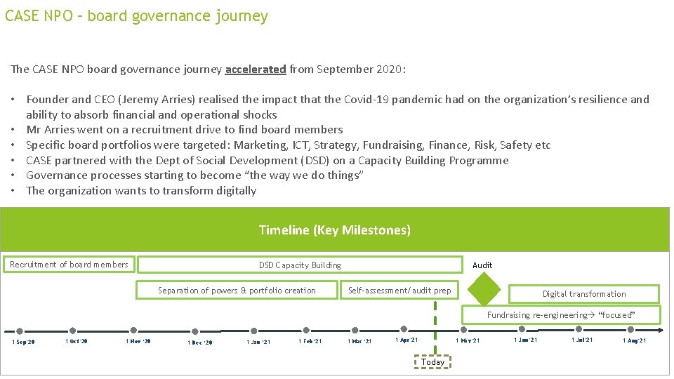 CASE NPO – board governance journey The CASE NPO board governance journey accelerated from