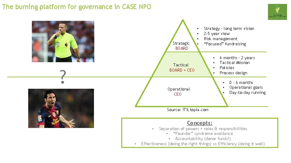 The burning platform for governance in CASE NPO Strategic BOARD • • Strategy –
