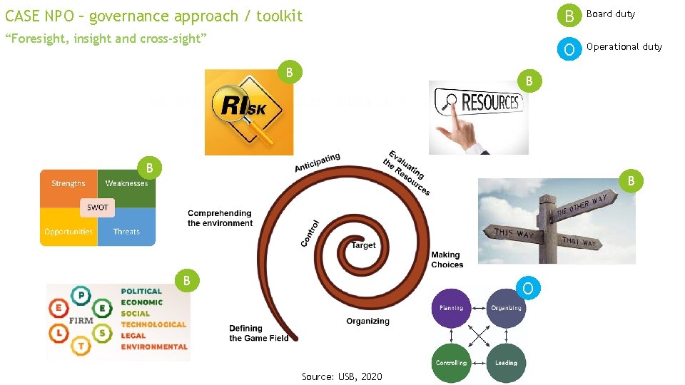 CASE NPO – governance approach / toolkit “Foresight, insight and cross-sight” B B Board