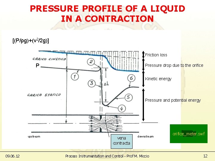 PRESSURE PROFILE OF A LIQUID IN A CONTRACTION [(P/ρg)+(v 2/2 g)] Friction loss P