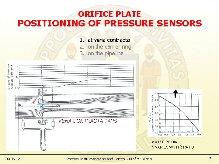 ORIFICE PLATE POSITIONING OF PRESSURE SENSORS 1. at vena contracta 2. on the carrier