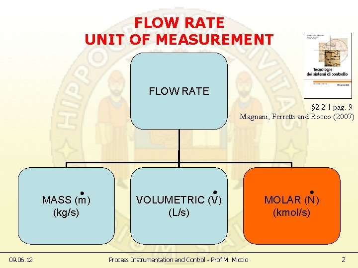 FLOW RATE UNIT OF MEASUREMENT FLOW RATE § 2. 2. 1 pag. 9 Magnani,