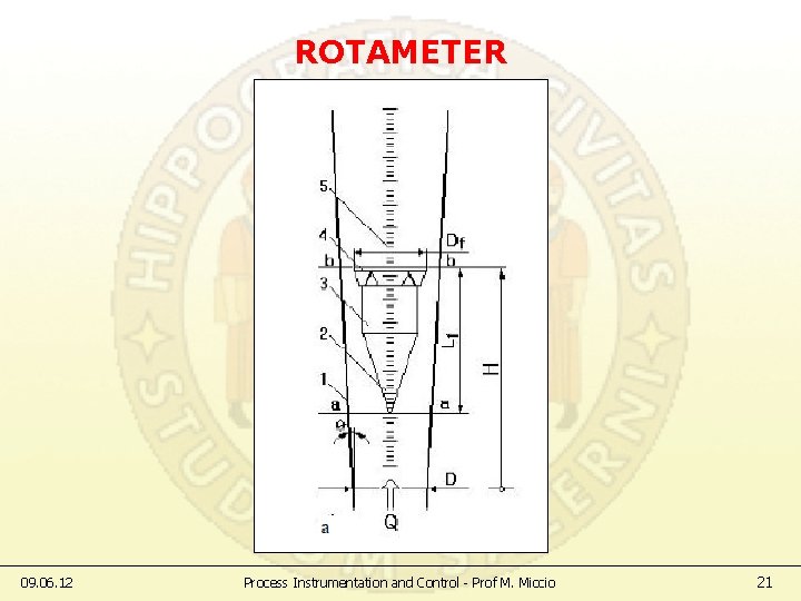 ROTAMETER 09. 06. 12 Process Instrumentation and Control - Prof M. Miccio 21 