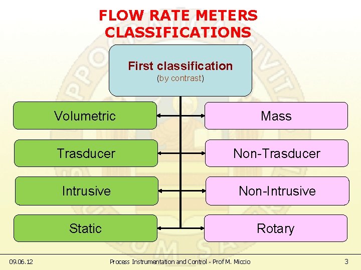 FLOW RATE METERS CLASSIFICATIONS First classification (by contrast) 09. 06. 12 Volumetric Mass Trasducer