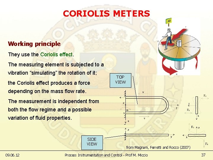 CORIOLIS METERS Working principle They use the Coriolis effect. The measuring element is subjected