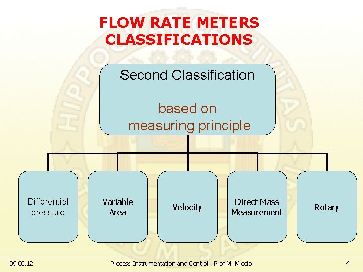 FLOW RATE METERS CLASSIFICATIONS Second Classification based on measuring principle Differential pressure 09. 06.