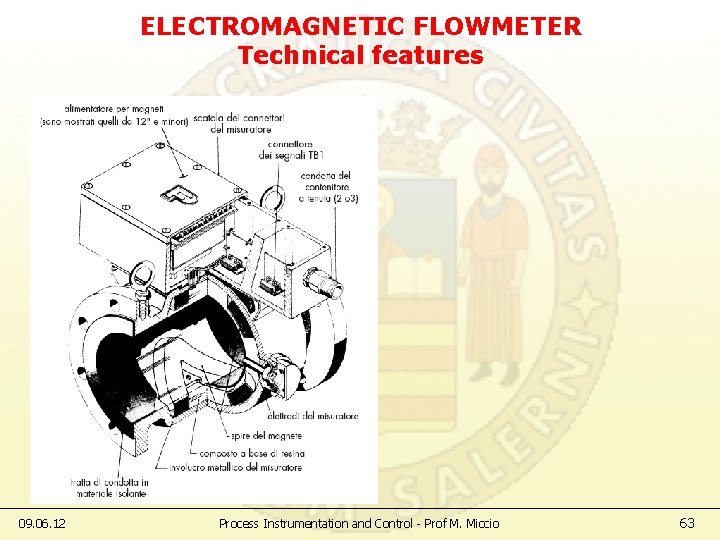 ELECTROMAGNETIC FLOWMETER Technical features 09. 06. 12 Process Instrumentation and Control - Prof M.