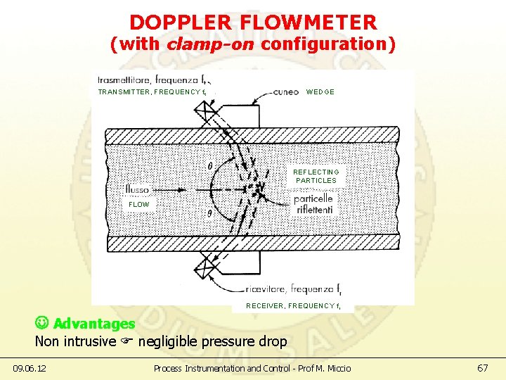 DOPPLER FLOWMETER (with clamp-on configuration) TRANSMITTER, FREQUENCY ft WEDGE REFLECTING PARTICLES FLOW RECEIVER, FREQUENCY