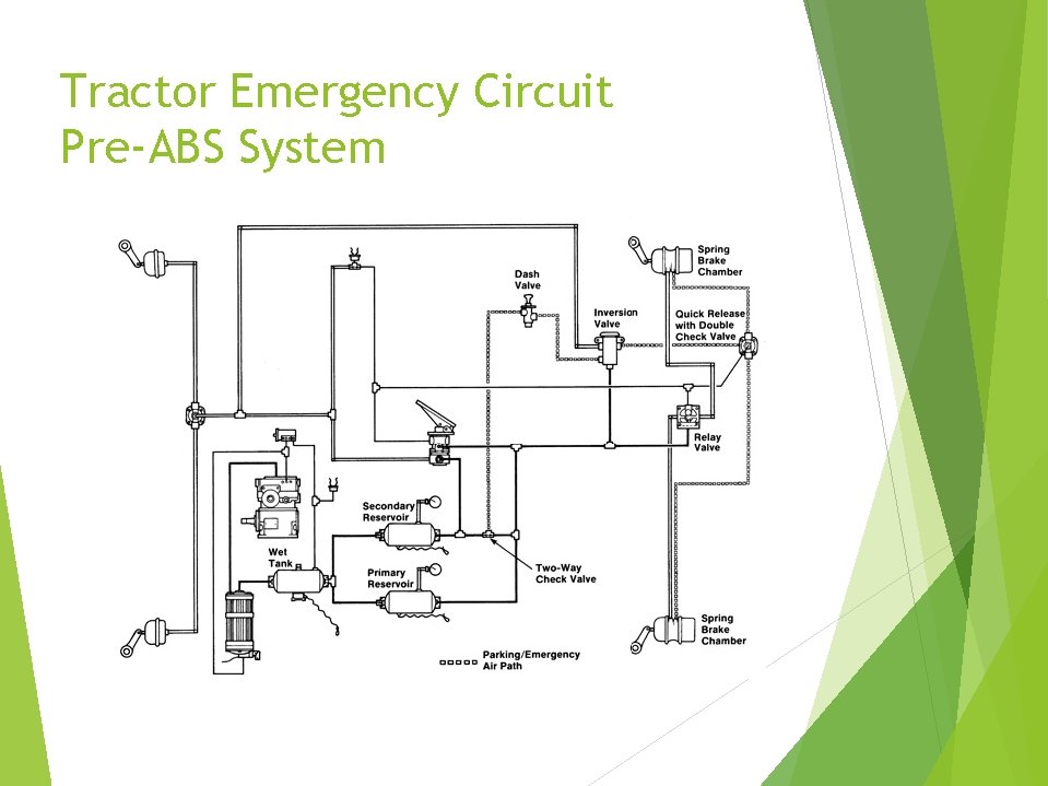 Tractor Emergency Circuit Pre-ABS System 