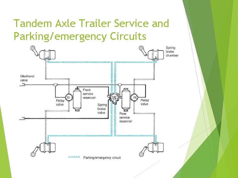 Tandem Axle Trailer Service and Parking/emergency Circuits 