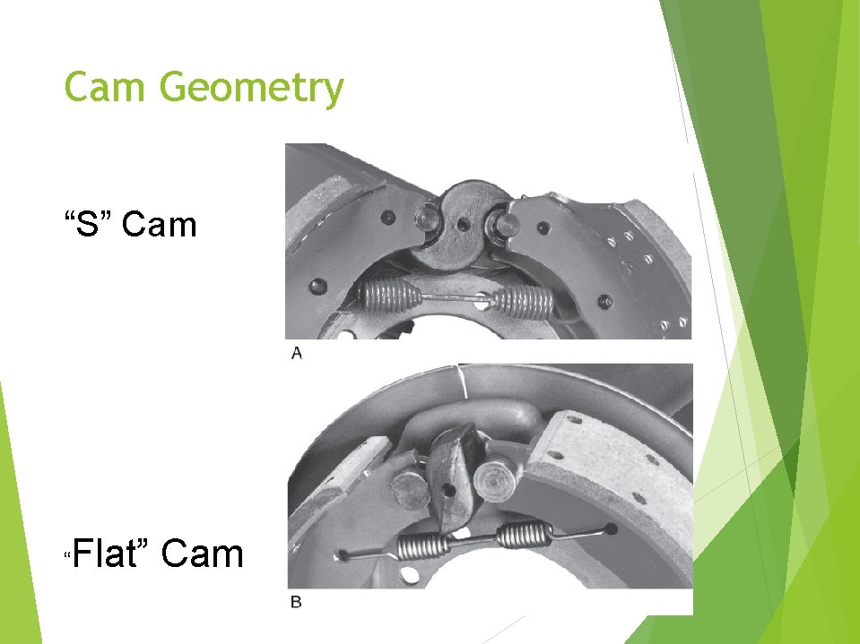 Cam Geometry “S” Cam “ Flat” Cam 