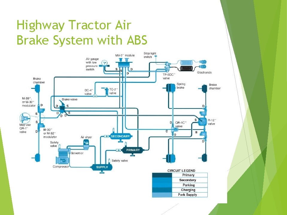 Highway Tractor Air Brake System with ABS 