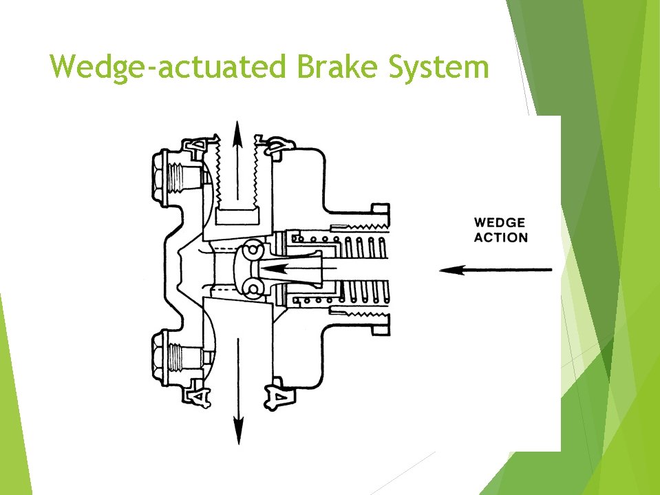 Wedge-actuated Brake System 