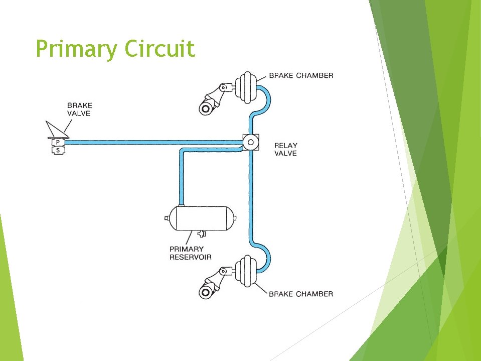 Primary Circuit 