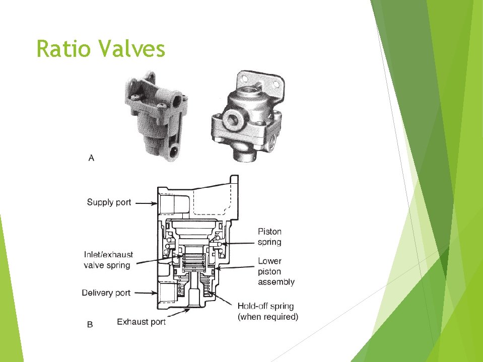 Ratio Valves 