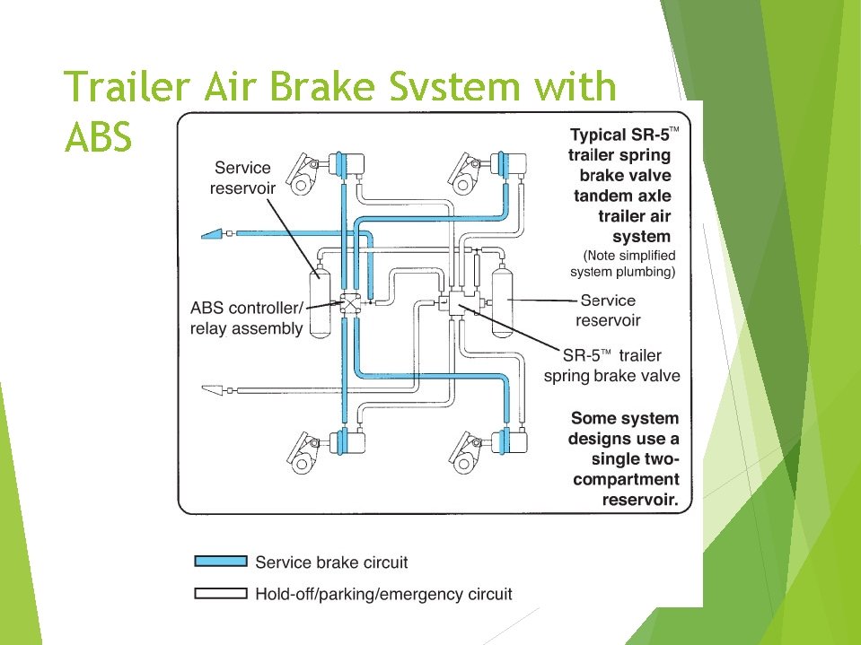 Trailer Air Brake System with ABS 