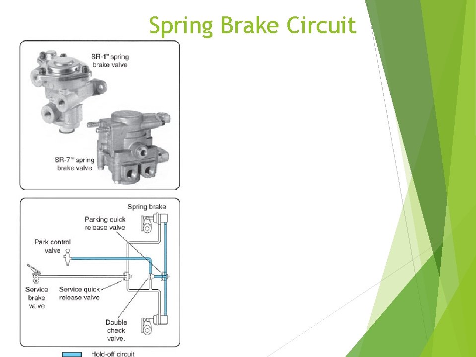 Spring Brake Circuit 
