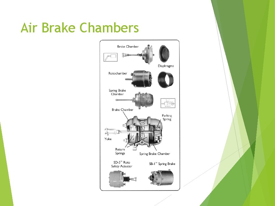 Air Brake Chambers 