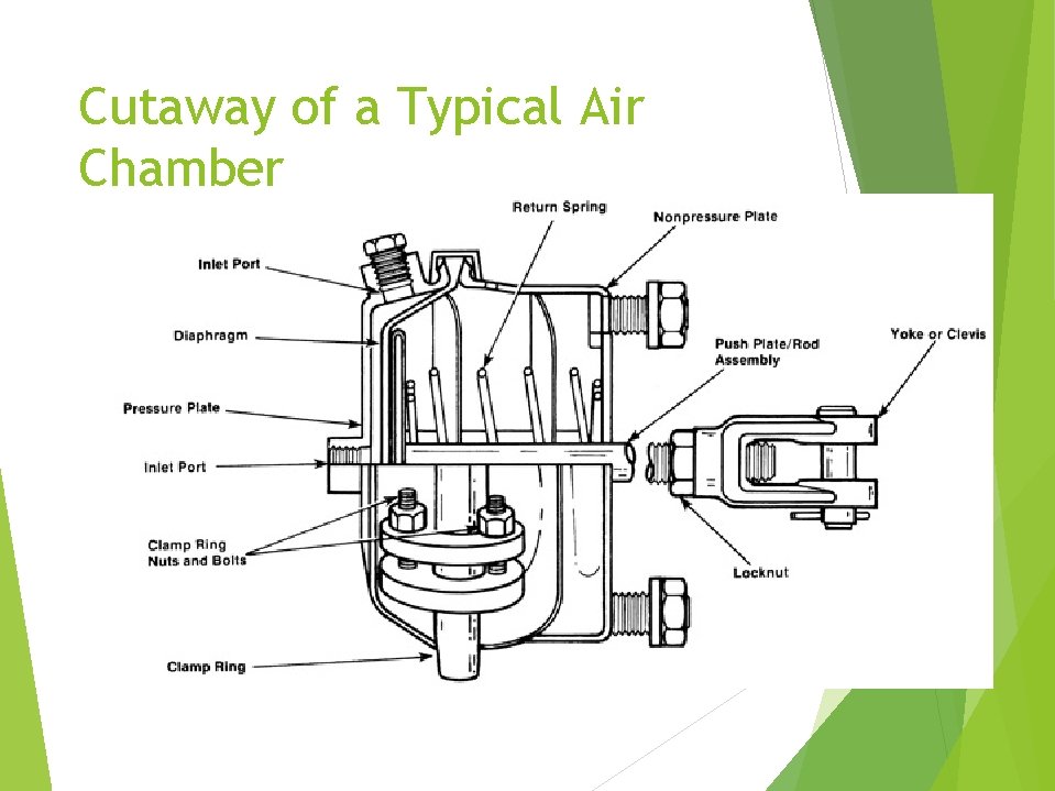 Cutaway of a Typical Air Chamber 